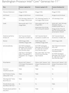 Emirortech, intel core gen 11th