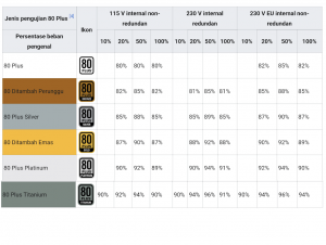 Pentingkah Psu Sertifikasi 80+ Pada Komputer/Pc?