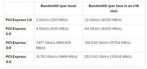 Mengenal PCIe | Peripheral Component Interconnect Express Di Motherboard
