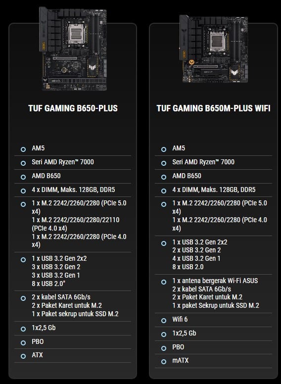 TUF GAMING B650-PLUS dan TUF GAMING B650M-PLUS WIFI